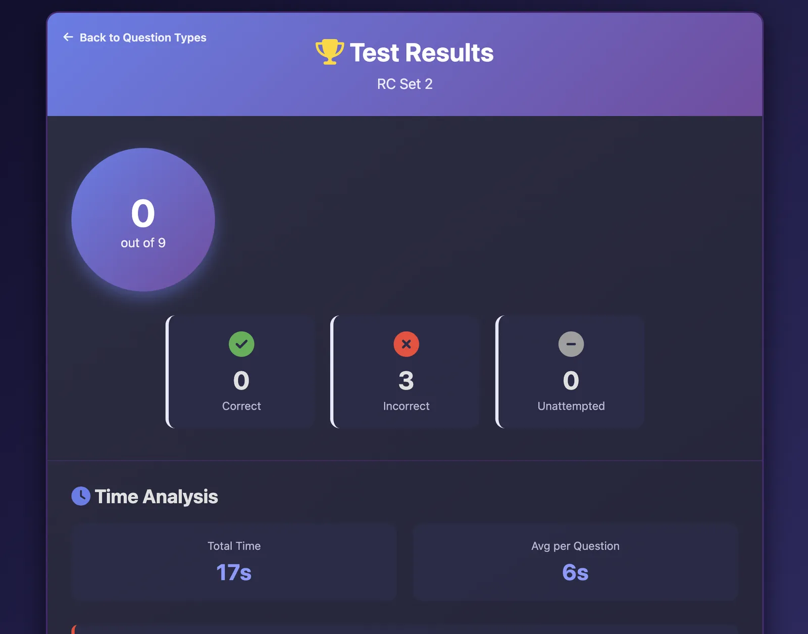 VARC Practice test result dashboard with analytics and performance breakdown